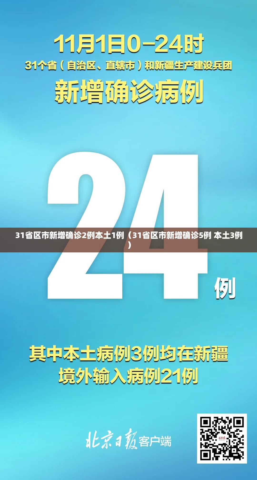 31省区市新增确诊2例本土1例(31省区市新增确诊5例 本土3例) 31省区市新增确诊2例本土1例(31省区市新增确诊5例 本土3例)