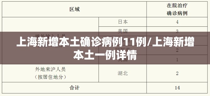 上海新增本土确诊病例11例/上海新增本土一例详情 上海新增本土确诊病例11例/上海新增本土一例详情