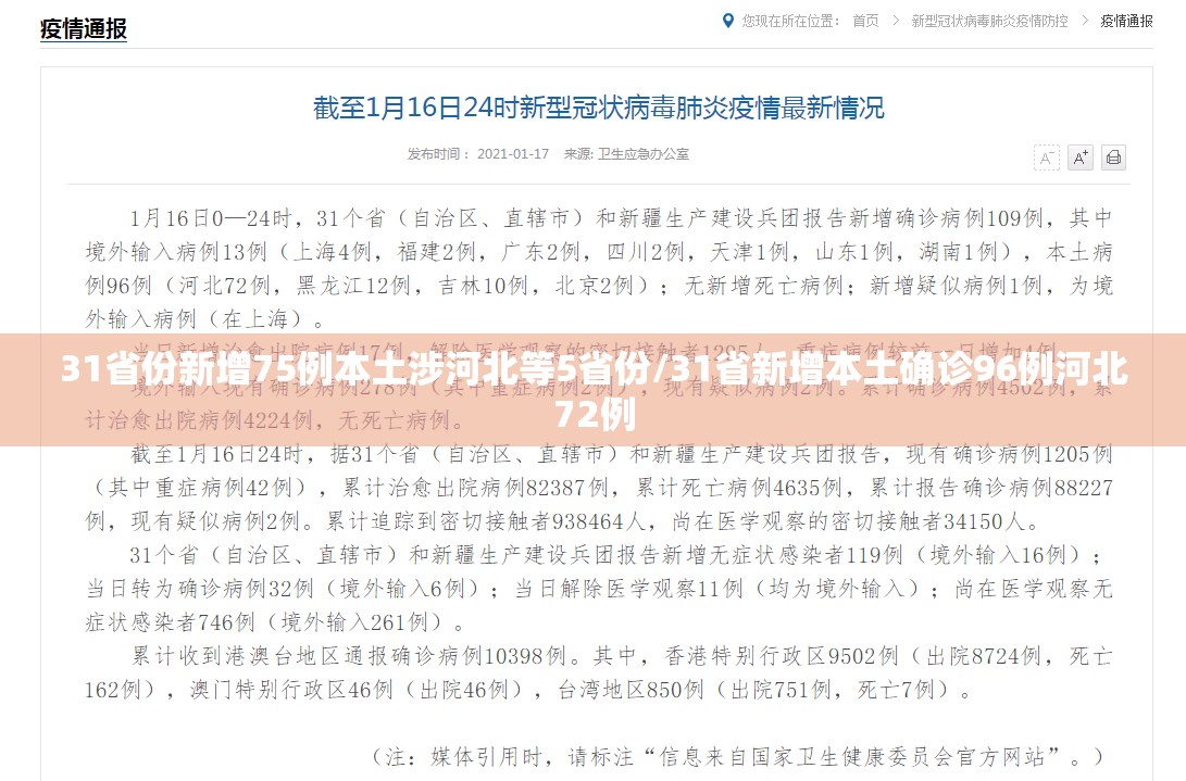 31省份新增75例本土涉河北等5省份/31省新增本土确诊96例河北72例 31省份新增75例本土涉河北等5省份/31省新增本土确诊96例河北72例