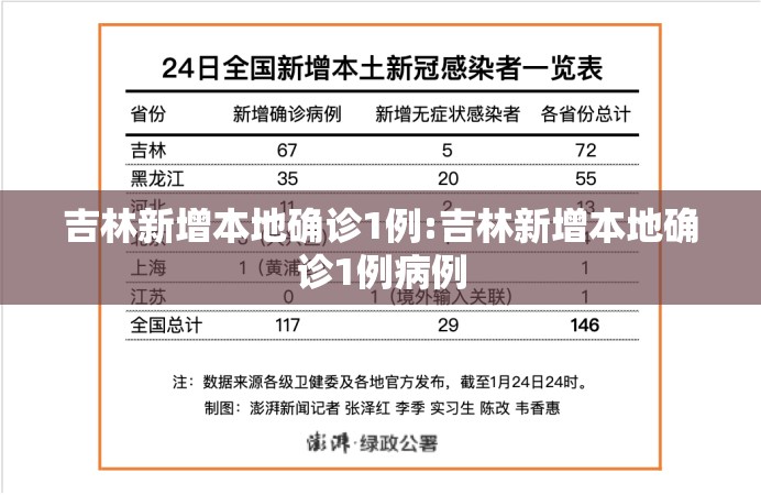 吉林新增本地确诊1例:吉林新增本地确诊1例病例