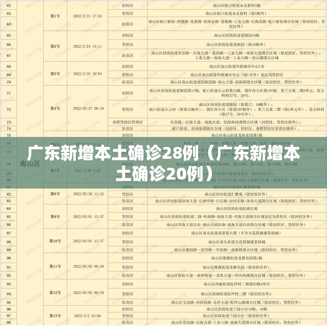 广东新增本土确诊28例(广东新增本土确诊20例) 广东新增本土确诊28例(广东新增本土确诊20例)