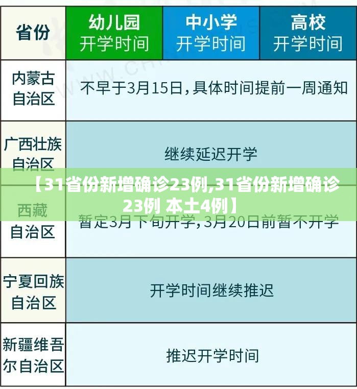 【31省份新增确诊23例,31省份新增确诊23例 本土4例】 【31省份新增确诊23例,31省份新增确诊23例 本土4例】