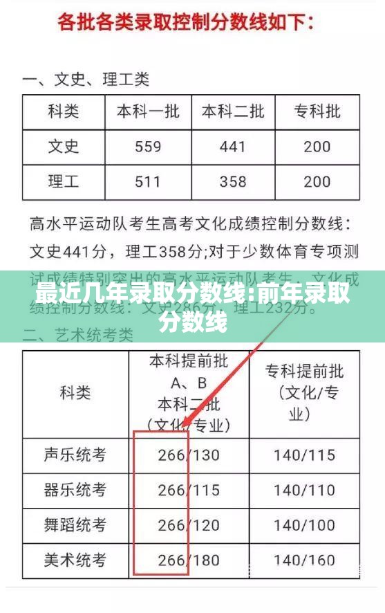 最近几年录取分数线:前年录取分数线 最近几年录取分数线:前年录取分数线