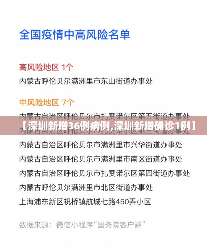 【深圳新增36例病例,深圳新增确诊1例】 【深圳新增36例病例,深圳新增确诊1例】