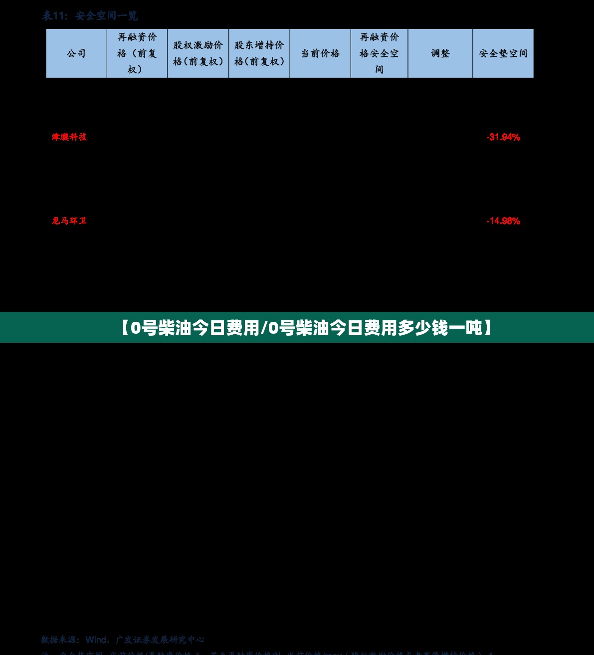 【0号柴油今日费用/0号柴油今日费用多少钱一吨】 【0号柴油今日费用/0号柴油今日费用多少钱一吨】