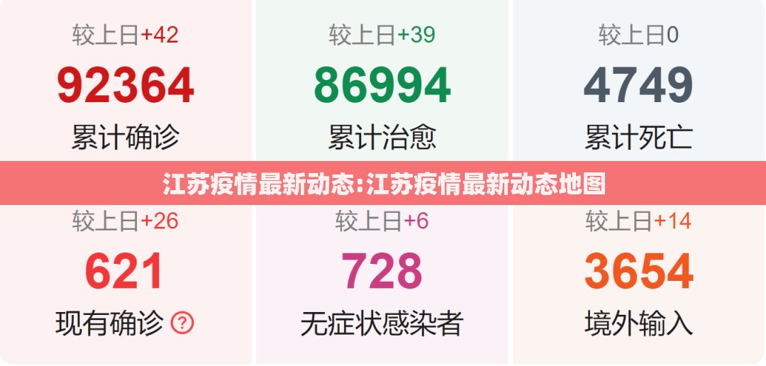 江苏疫情最新动态:江苏疫情最新动态地图