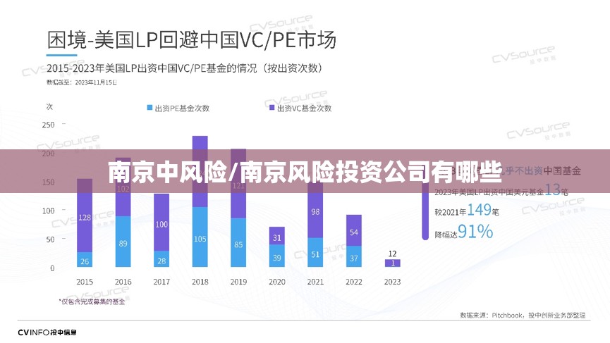 南京中风险/南京风险投资公司有哪些 南京中风险/南京风险投资公司有哪些