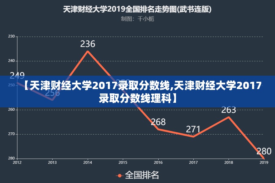 【天津财经大学2017录取分数线,天津财经大学2017录取分数线理科】 【天津财经大学2017录取分数线,天津财经大学2017录取分数线理科】
