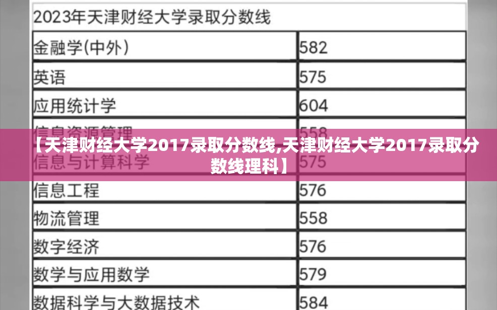 【天津财经大学2017录取分数线,天津财经大学2017录取分数线理科】 【天津财经大学2017录取分数线,天津财经大学2017录取分数线理科】