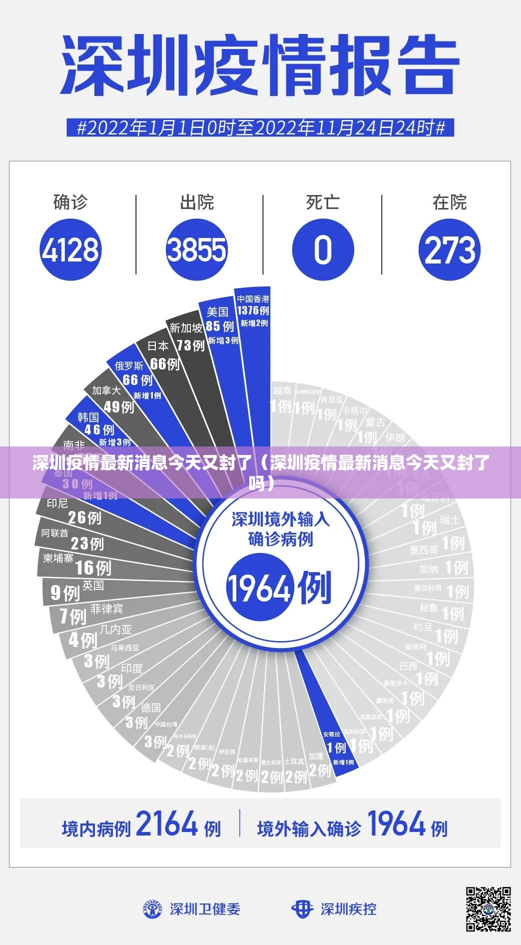 深圳疫情最新消息今天又封了(深圳疫情最新消息今天又封了吗) 深圳疫情最新消息今天又封了(深圳疫情最新消息今天又封了吗)