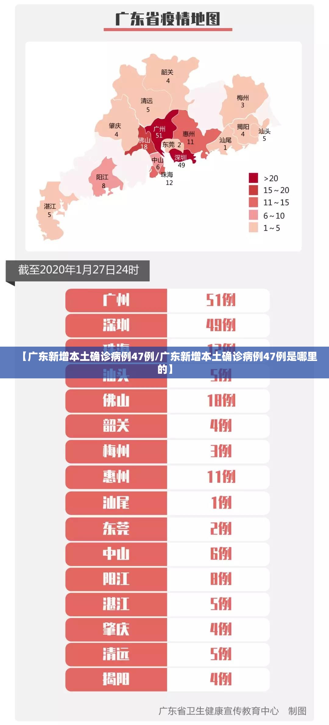 【广东新增本土确诊病例47例/广东新增本土确诊病例47例是哪里的】 【广东新增本土确诊病例47例/广东新增本土确诊病例47例是哪里的】