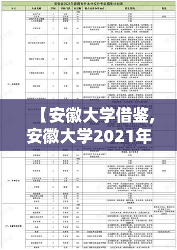 【安徽大学借鉴,安徽大学2021年本科招生计划】 【安徽大学借鉴,安徽大学2021年本科招生计划】