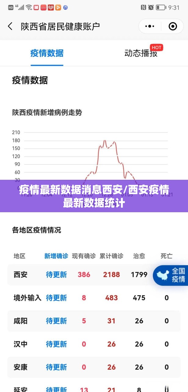 疫情最新数据消息西安/西安疫情最新数据统计