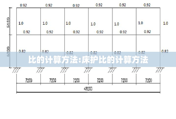 比的计算方法:床护比的计算方法