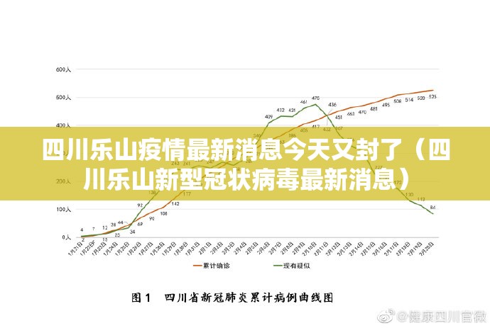 四川乐山疫情最新消息今天又封了(四川乐山新型冠状病毒最新消息) 四川乐山疫情最新消息今天又封了(四川乐山新型冠状病毒最新消息)