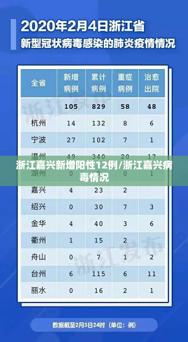 浙江嘉兴新增阳性12例/浙江嘉兴病毒情况 浙江嘉兴新增阳性12例/浙江嘉兴病毒情况