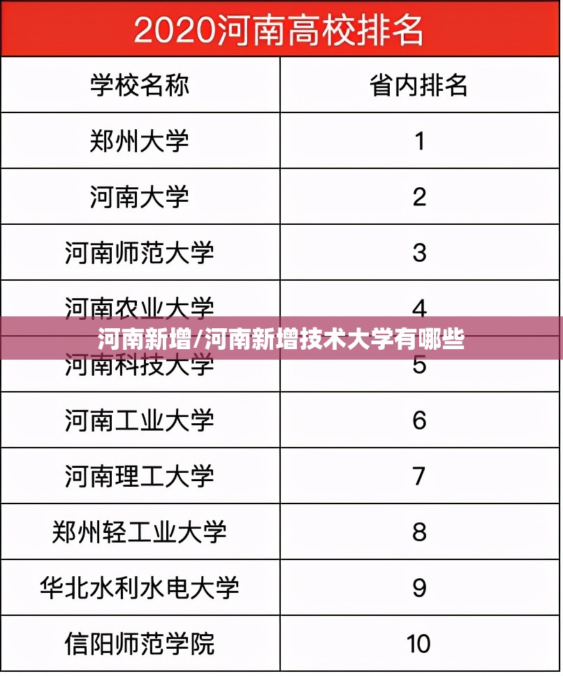 河南新增/河南新增技术大学有哪些 河南新增/河南新增技术大学有哪些
