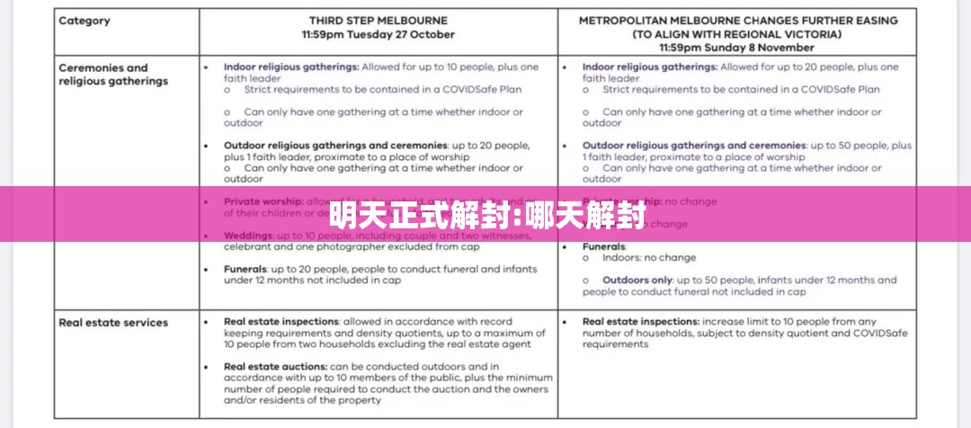 明天正式解封:哪天解封 明天正式解封:哪天解封