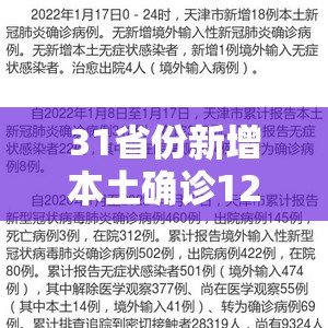 31省份新增本土确诊127例天津18例/31省份新增8例本土1例在天津 31省份新增本土确诊127例天津18例/31省份新增8例本土1例在天津