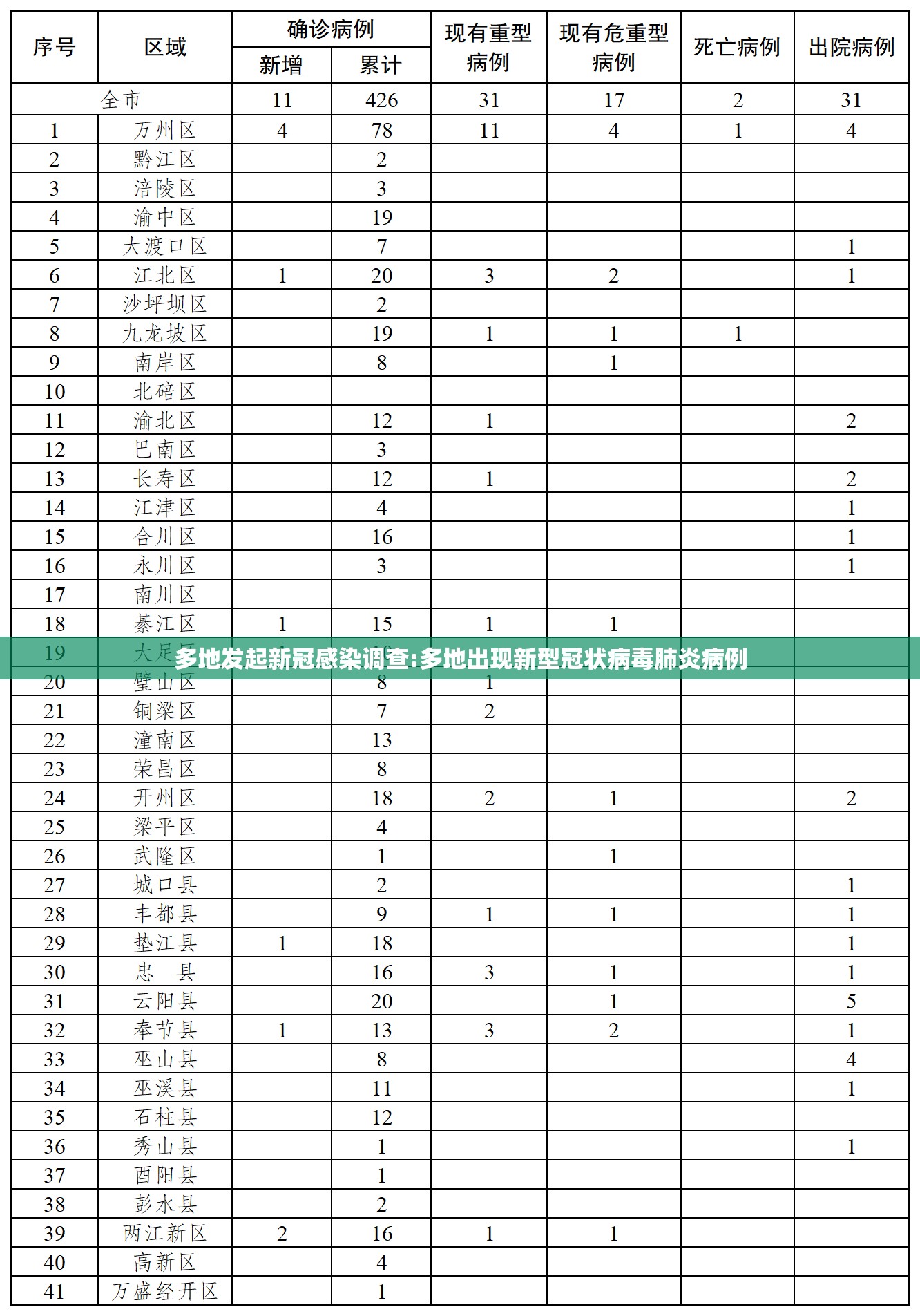 多地发起新冠感染调查:多地出现新型冠状病毒肺炎病例 多地发起新冠感染调查:多地出现新型冠状病毒肺炎病例