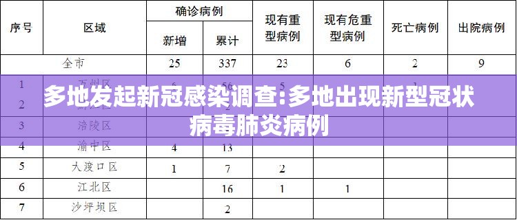 多地发起新冠感染调查:多地出现新型冠状病毒肺炎病例 多地发起新冠感染调查:多地出现新型冠状病毒肺炎病例