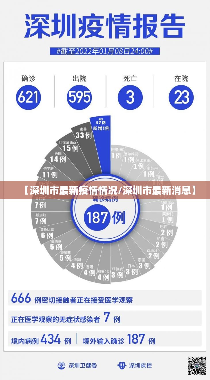 【深圳市最新疫情情况/深圳市最新消息】