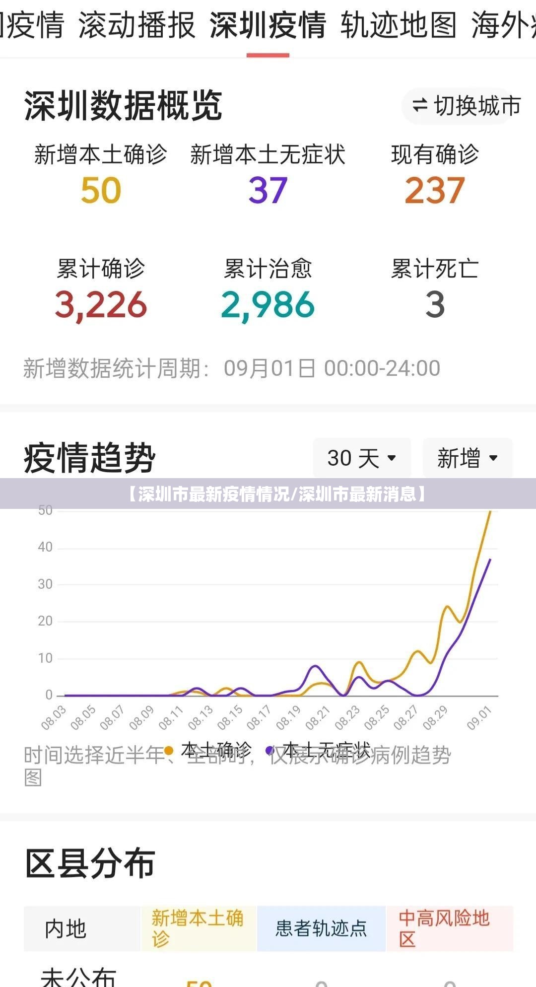 【深圳市最新疫情情况/深圳市最新消息】