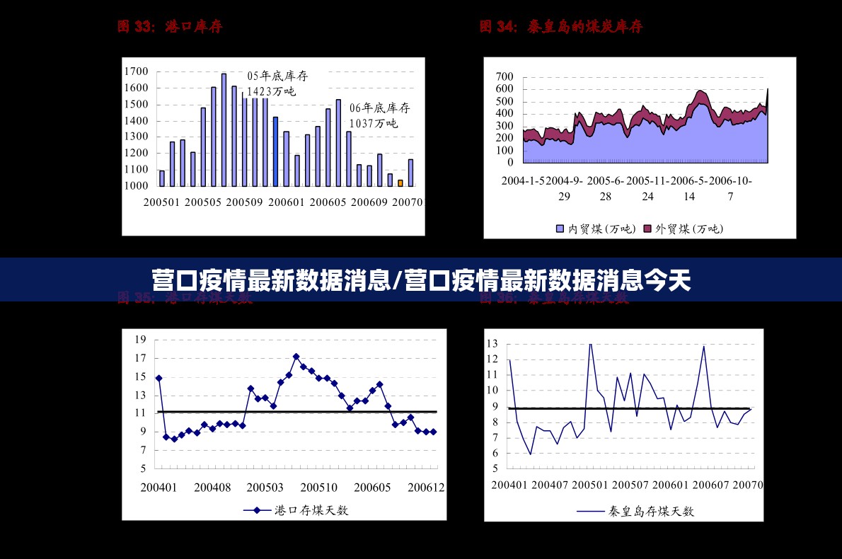营口疫情最新数据消息/营口疫情最新数据消息今天 营口疫情最新数据消息/营口疫情最新数据消息今天