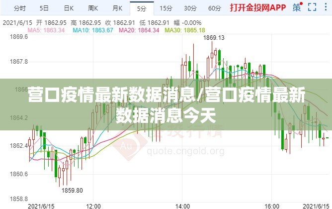 营口疫情最新数据消息/营口疫情最新数据消息今天 营口疫情最新数据消息/营口疫情最新数据消息今天