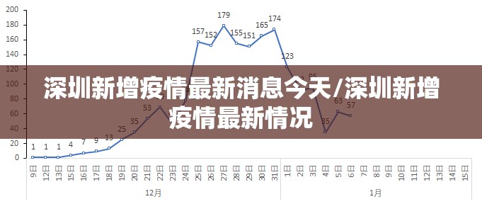 深圳新增疫情最新消息今天/深圳新增疫情最新情况