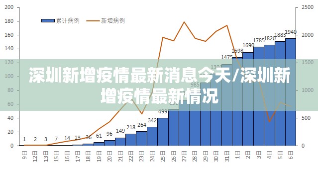 深圳新增疫情最新消息今天/深圳新增疫情最新情况