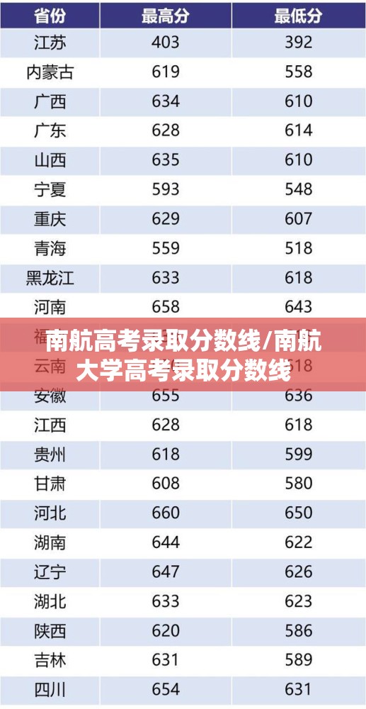 南航高考录取分数线/南航大学高考录取分数线 南航高考录取分数线/南航大学高考录取分数线