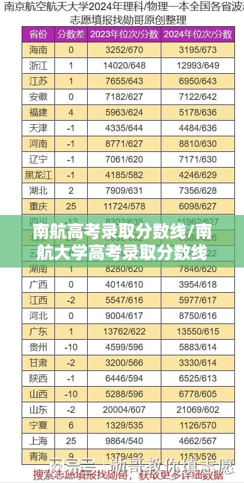 南航高考录取分数线/南航大学高考录取分数线 南航高考录取分数线/南航大学高考录取分数线