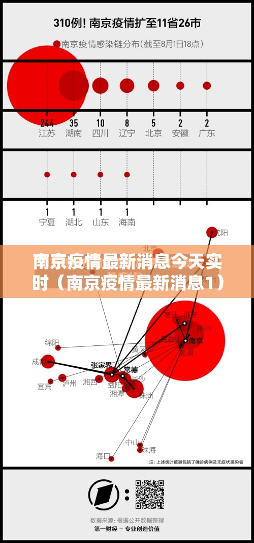 南京疫情最新消息今天实时(南京疫情最新消息1) 南京疫情最新消息今天实时(南京疫情最新消息1)