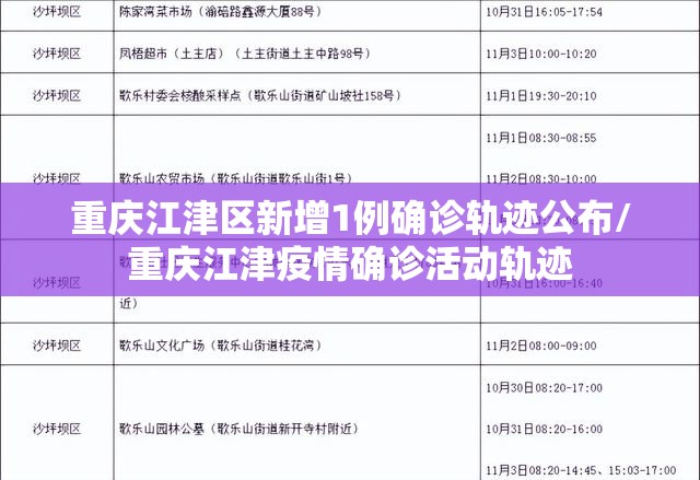 重庆江津区新增1例确诊轨迹公布/重庆江津疫情确诊活动轨迹 重庆江津区新增1例确诊轨迹公布/重庆江津疫情确诊活动轨迹
