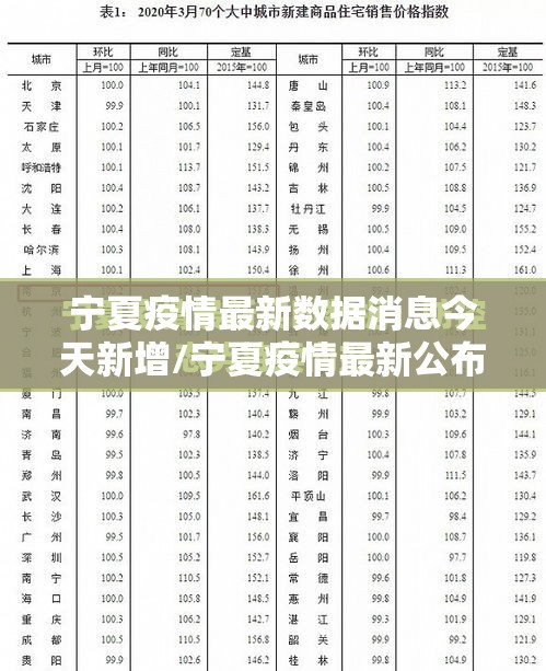 宁夏疫情最新数据消息今天新增/宁夏疫情最新公布