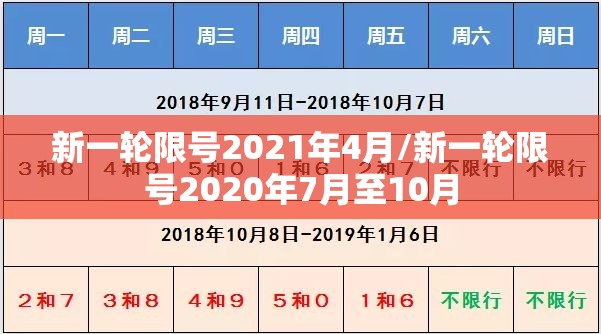 新一轮限号2021年4月/新一轮限号2020年7月至10月 新一轮限号2021年4月/新一轮限号2020年7月至10月