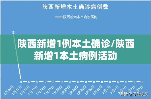 陕西新增1例本土确诊/陕西新增1本土病例活动 陕西新增1例本土确诊/陕西新增1本土病例活动