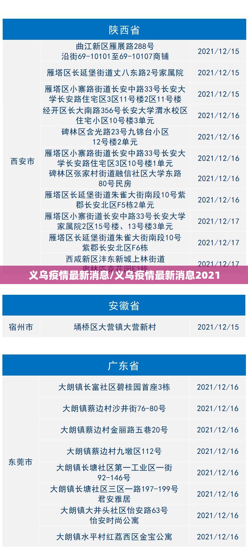 义乌疫情最新消息/义乌疫情最新消息2021