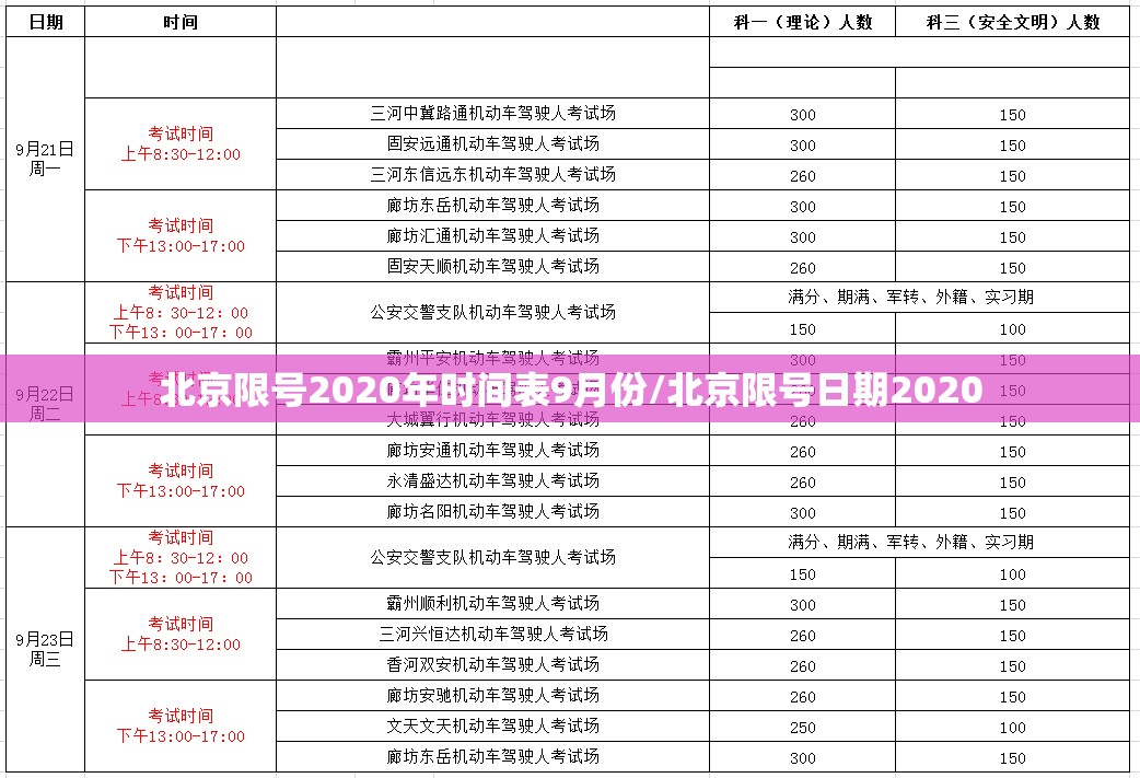 北京限号2020年时间表9月份/北京限号日期2020 北京限号2020年时间表9月份/北京限号日期2020