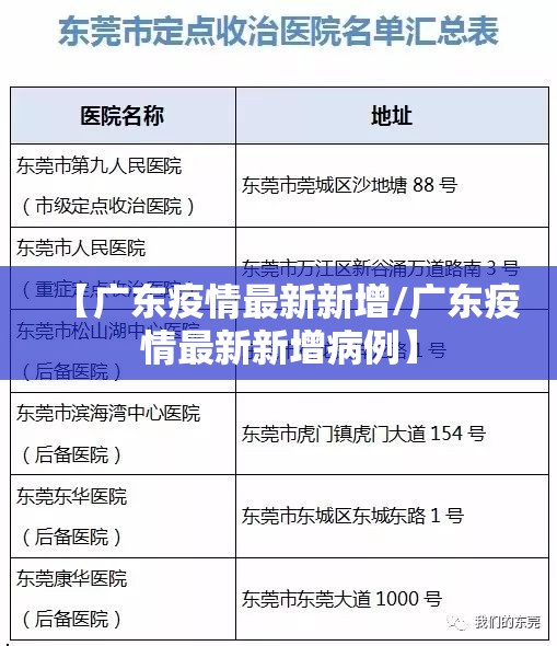 【广东疫情最新新增/广东疫情最新新增病例】 【广东疫情最新新增/广东疫情最新新增病例】