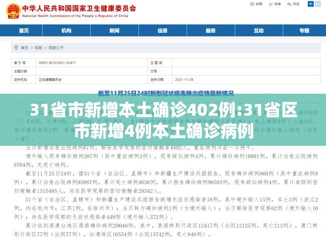 31省市新增本土确诊402例:31省区市新增4例本土确诊病例 31省市新增本土确诊402例:31省区市新增4例本土确诊病例
