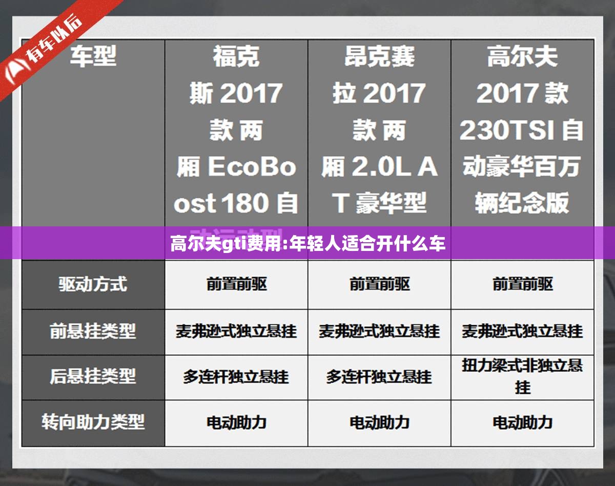 高尔夫gti费用:年轻人适合开什么车 高尔夫gti费用:年轻人适合开什么车