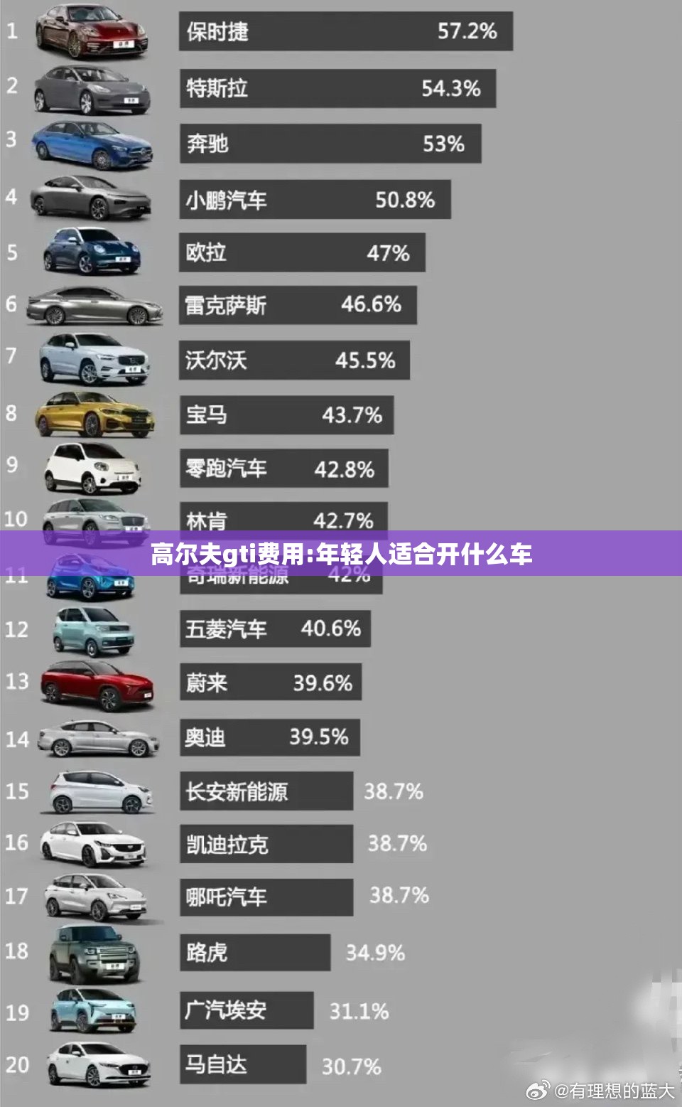 高尔夫gti费用:年轻人适合开什么车 高尔夫gti费用:年轻人适合开什么车