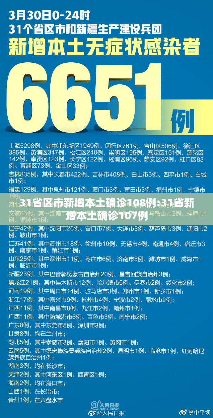 31省区市新增本土确诊108例:31省新增本土确诊107例