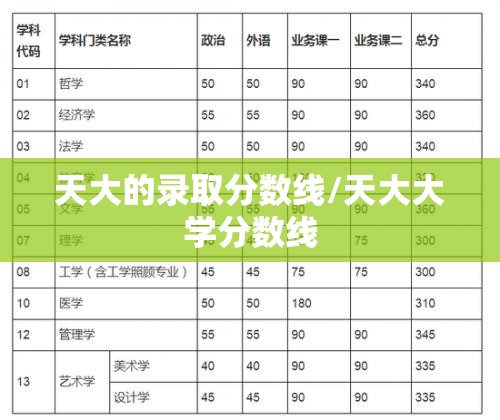 天大的录取分数线/天大大学分数线 天大的录取分数线/天大大学分数线