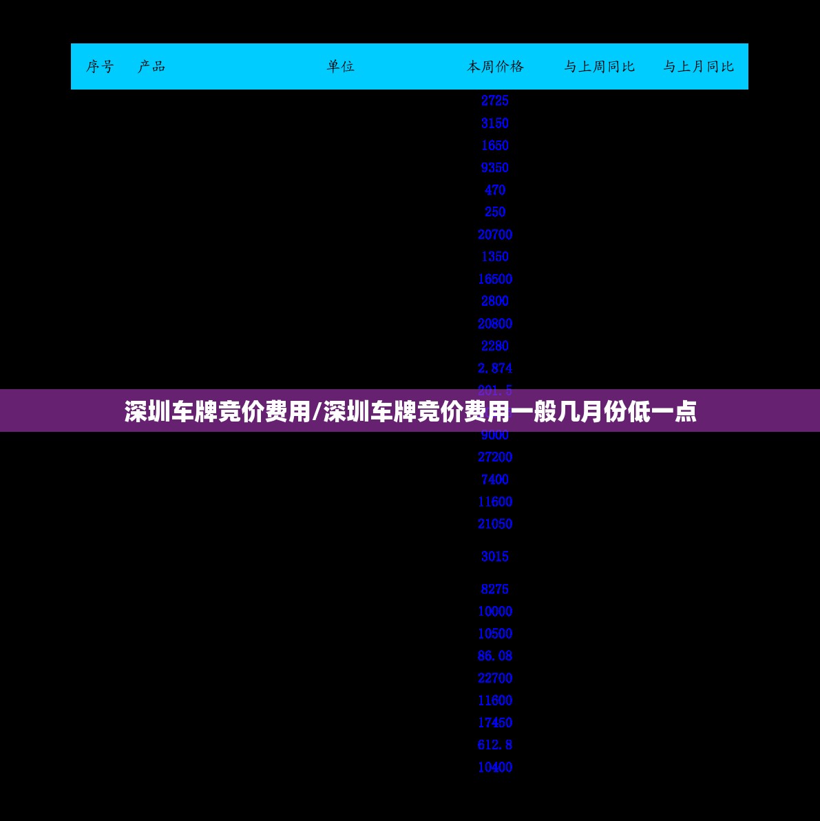 深圳车牌竞价费用/深圳车牌竞价费用一般几月份低一点