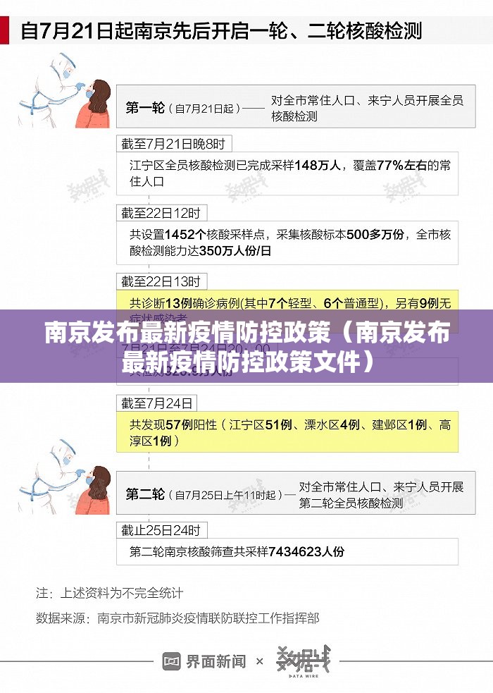 南京发布最新疫情防控政策（南京发布最新疫情防控政策文件）
