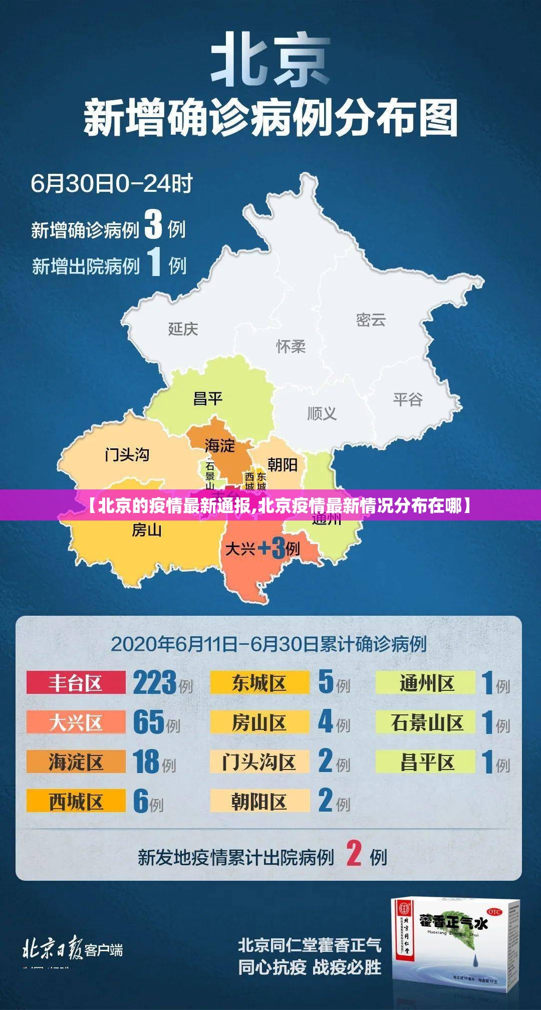 【北京的疫情最新通报,北京疫情最新情况分布在哪】 【北京的疫情最新通报,北京疫情最新情况分布在哪】