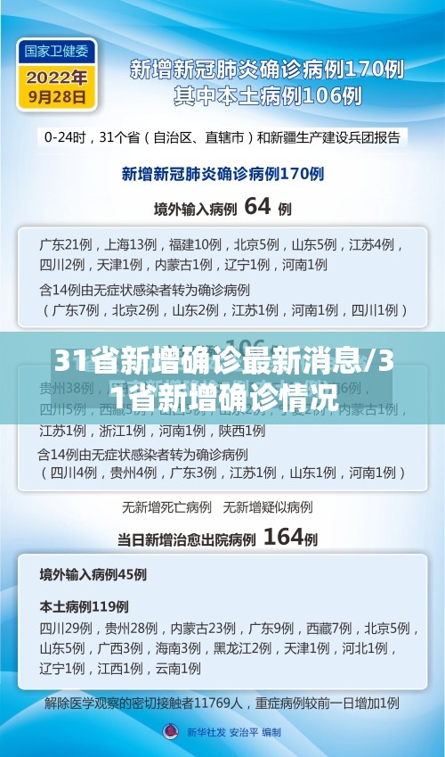 31省新增确诊最新消息/31省新增确诊情况